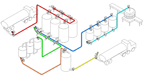system structure